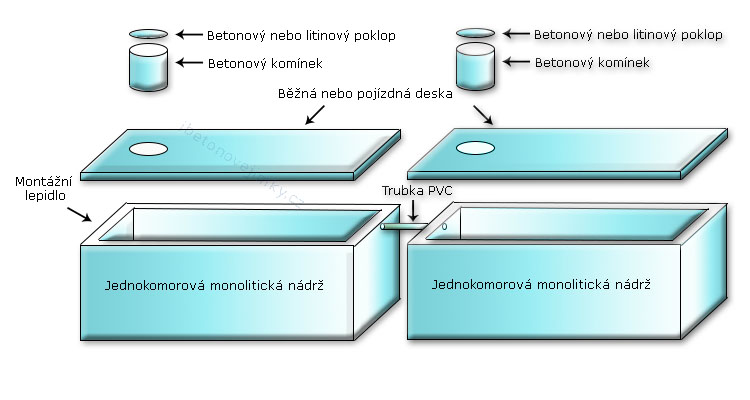Vícekomorové spojované nádrže Nové Město pod Smrkem